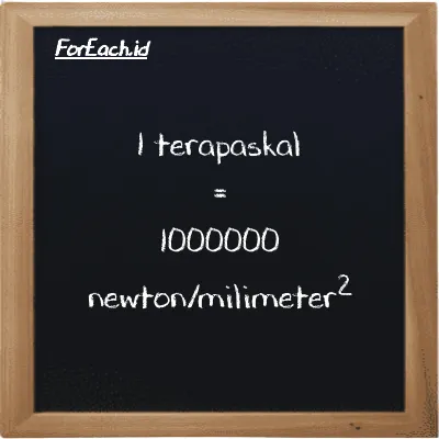 1 terapaskal setara dengan 1000000 newton/milimeter<sup>2</sup> (1 TPa setara dengan 1000000 N/mm<sup>2</sup>)